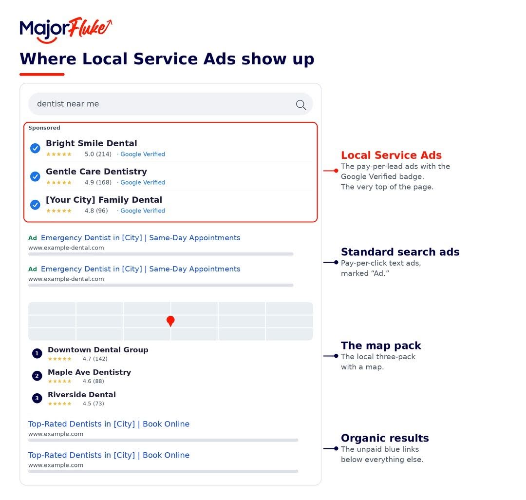 where Google Local Service Ads show up in search results